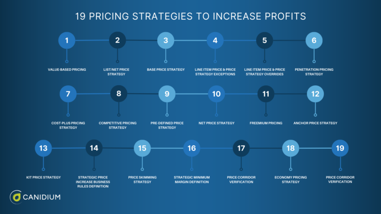 Selecting the Best Pricing Tool to Elevate Your Business Strategy